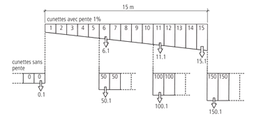 BIRCOsir<sup>®</sup> Rinnen NW 100
