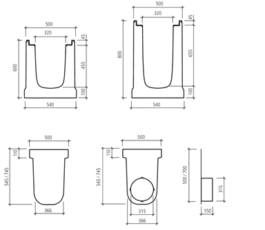 BIRCOmax-i<sup>®</sup> , NW 320