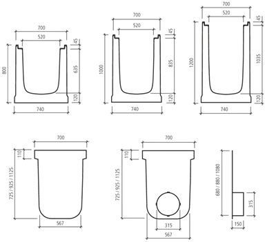 BIRCOmax-i<sup>®</sup> , NW 520