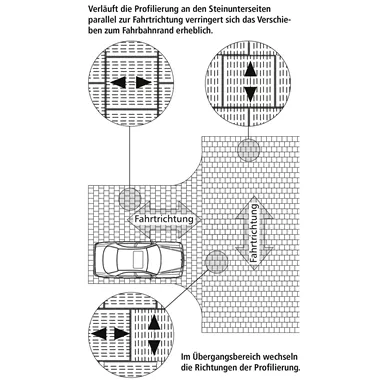 VS 5<sup>®</sup> Schwerlastpflastersteine mit 5-facher Versc hiebesicherung