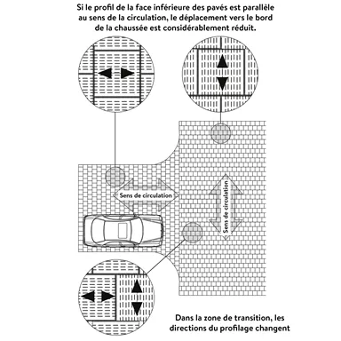 VS 5<sup>®</sup> Schwerlastpflastersteine mit 5-facher Versc hiebesicherung