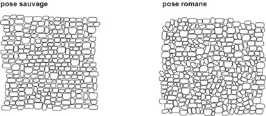 ARENA Vista<sup>®</sup> Pflastersteine