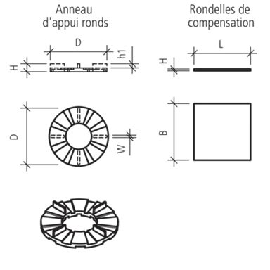 Fugenprofile / Lagerringe