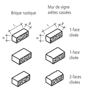 SANTURO<sup>®</sup> Mauersteine