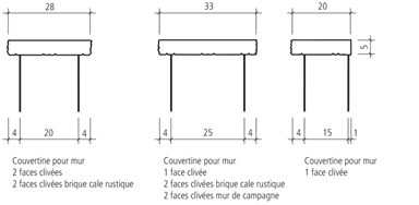 SANTURO<sup>®</sup> Mauer- und Pfeilerabdeckungen
