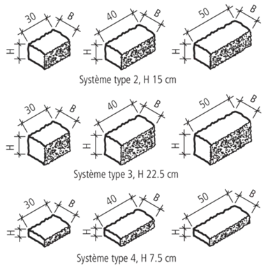 SANTURO<sup>®</sup> Landhausmauer