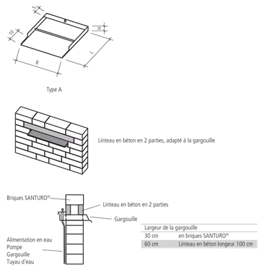 SANTURO<sup>®</sup> Wasserspeier