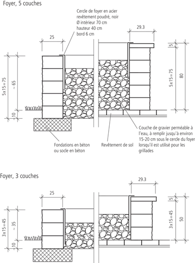 SANTURO<sup>®</sup> Feuerstelle
