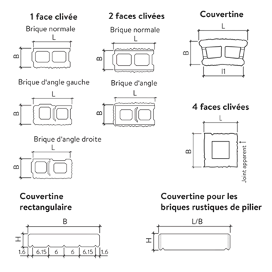 Spalt- und Doppelspaltsteine