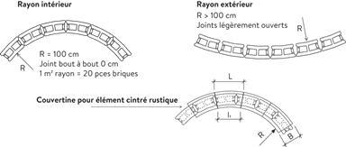 Spalt- und Doppelspaltsteine