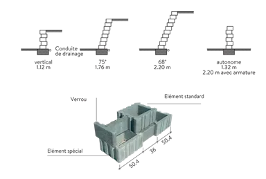 TERUNO<sup>®</sup> Böschungssteine