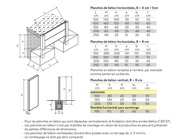 Betonbretter vollkantig