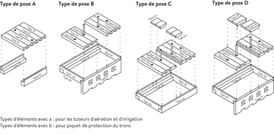 F+F Baumwurzelraumschutz Basiselemente