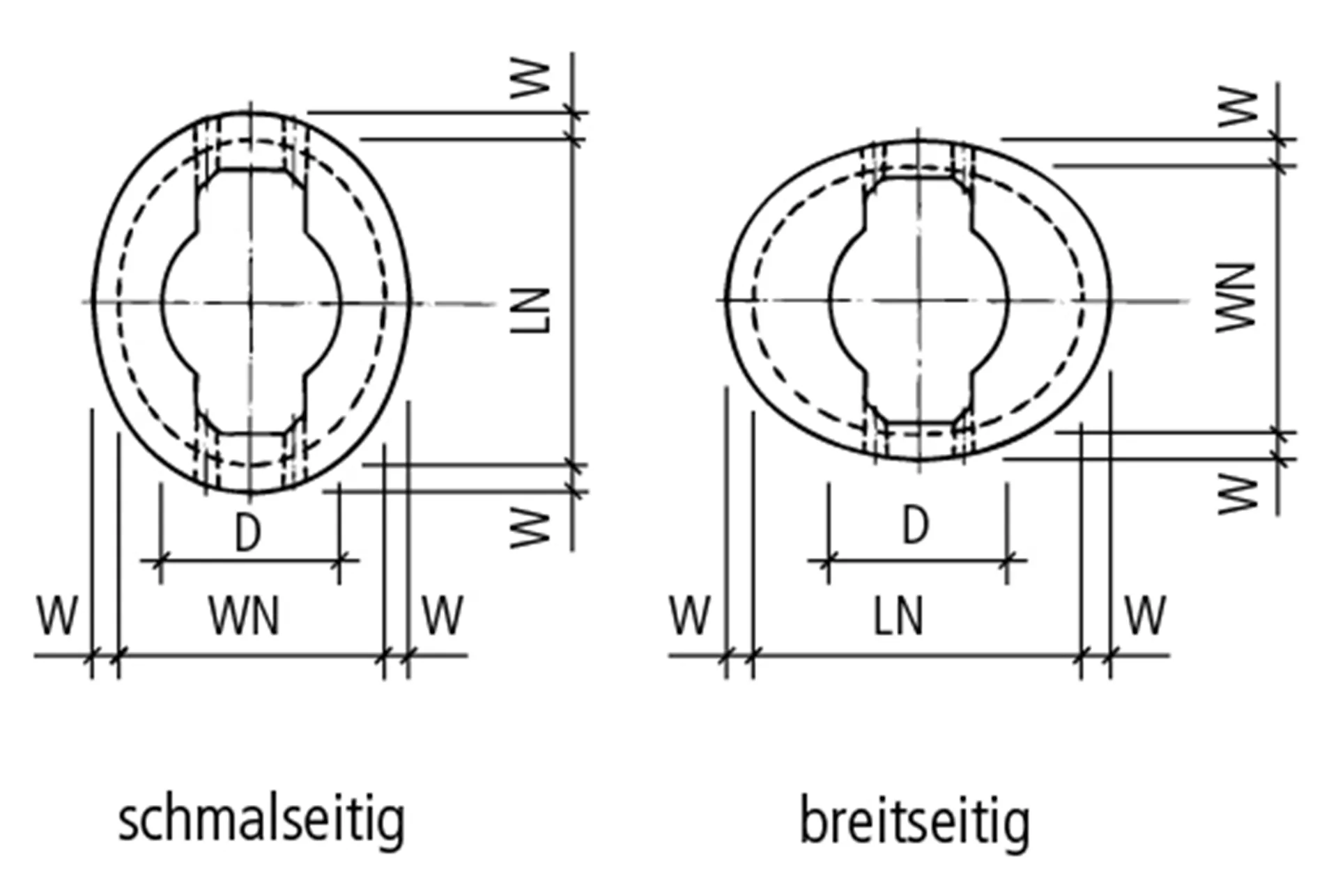 Konen oval Typ gerade