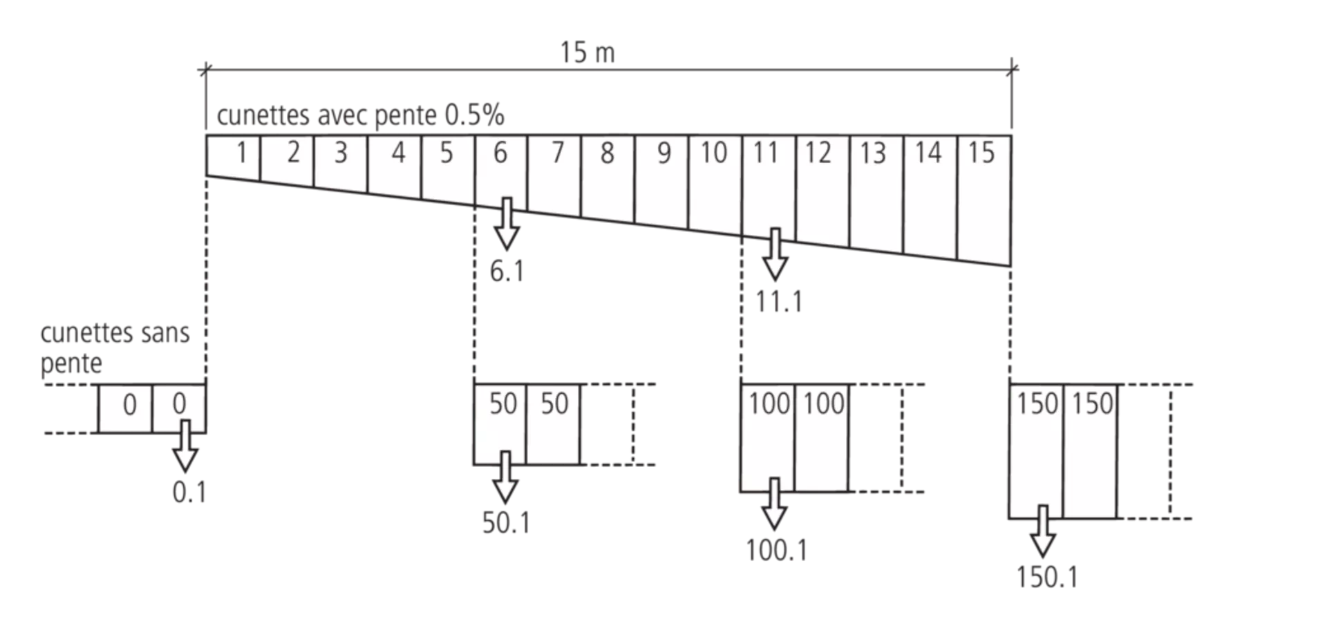 BIRCOlight<sup>®</sup> Rinnen NW 100 AS
