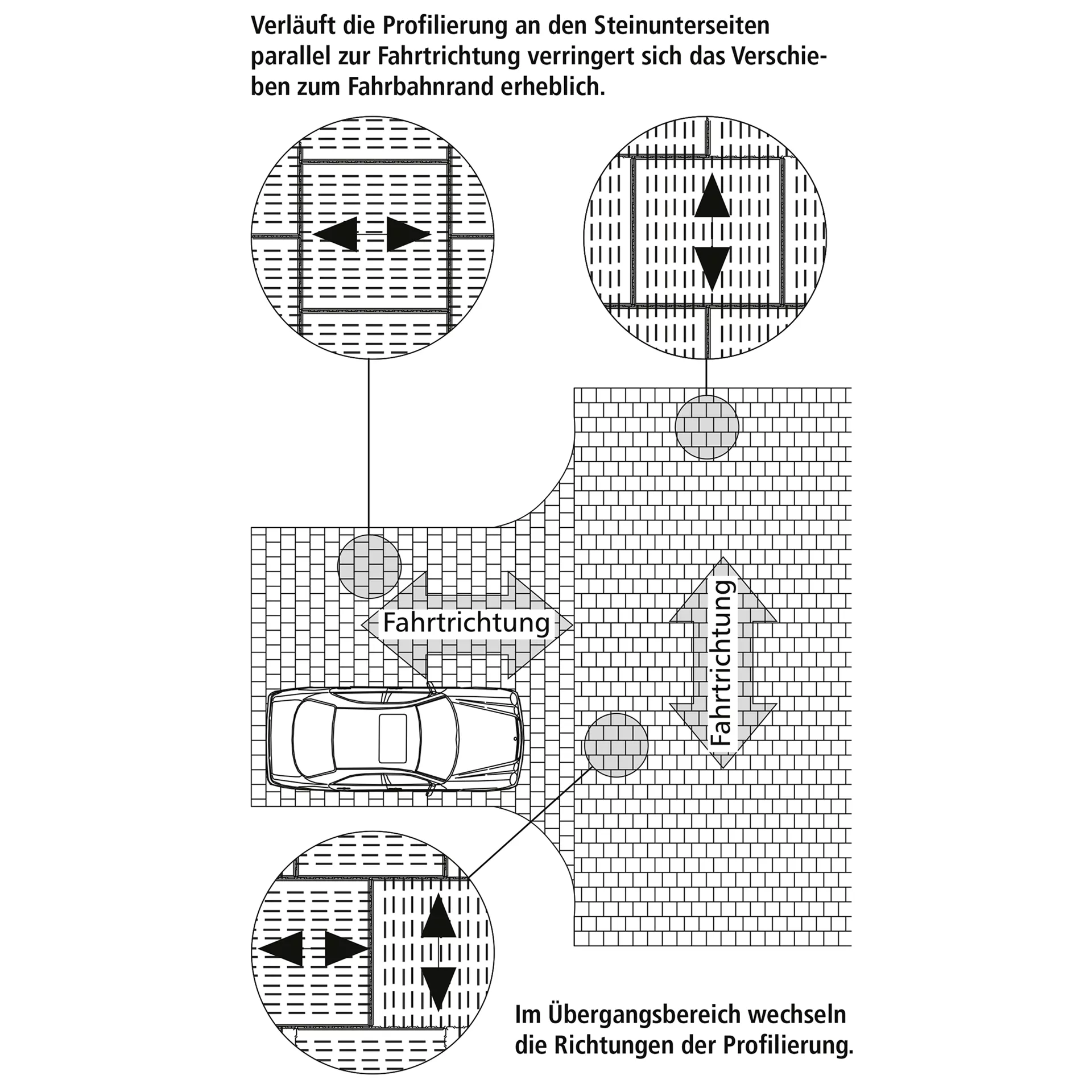 VS 5<sup>®</sup> Schwerlastpflastersteine mit 5-facher Versc hiebesicherung