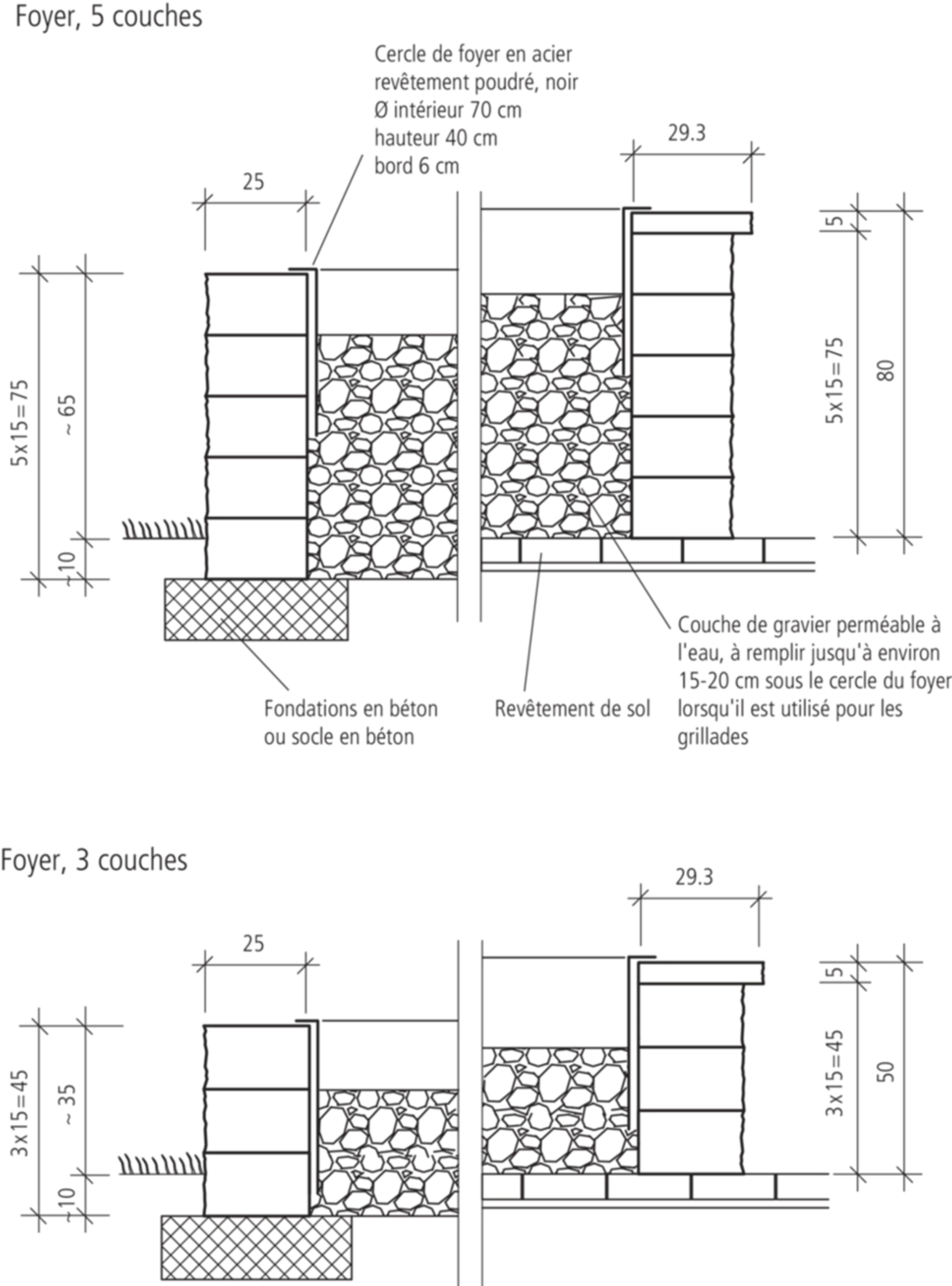 SANTURO<sup>®</sup> Feuerstelle