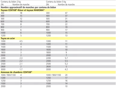 Gleitmittel und Zubehör