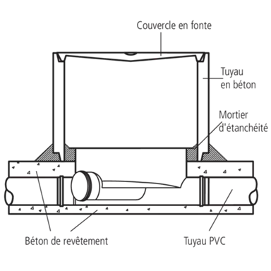 keres Mini Normschachtboden