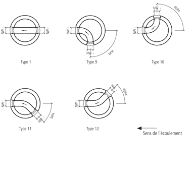 CRENO Normschachtboden ohne Seitenanschluss