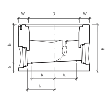 CREMA Massschachtunterteile gegossen