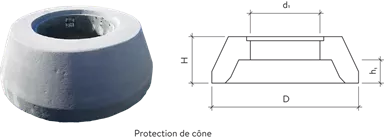 Konen zentrisch D bis 125 cm