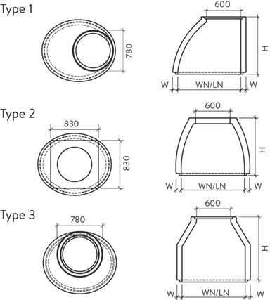 Konen oval Typ gerundet