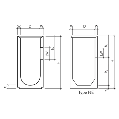 Strassenabläufe mit Aussparung