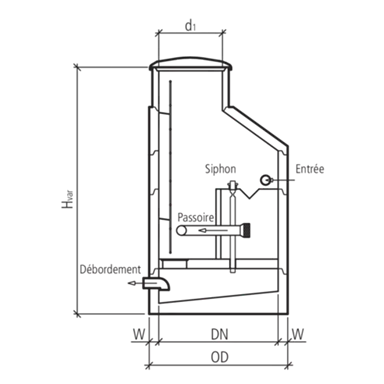 friwa<sup>®</sup>-quell Brunnenstuben