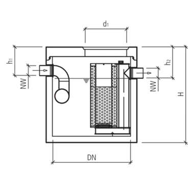friwa<sup>®</sup>-sep Mineralölabscheider MAK