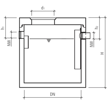 friwa<sup>®</sup>-fat Fettabscheider FA