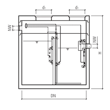 friwa<sup>®</sup>-klaro Kleinkläranlagen SBR
