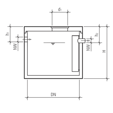 friwa<sup>®</sup>-rec Entnahmebecken EB