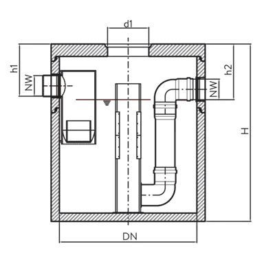friwa<sup>®</sup>-rain Regenwasserfilter RWF