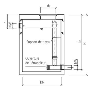 friwa<sup>®</sup>-rec Retentions- und Drosselschacht RDS