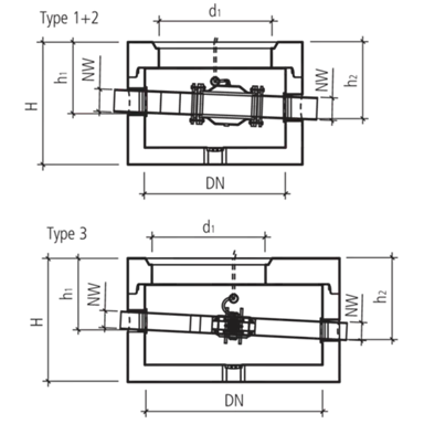 friwa<sup>®</sup>-fix Umlenkschächte ULS