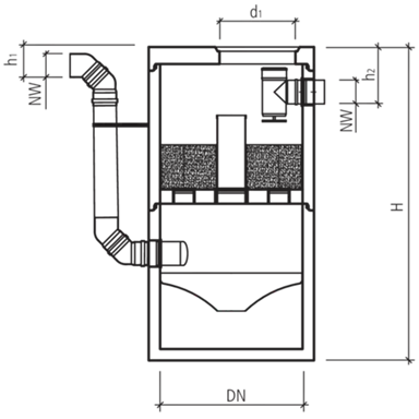 friwa<sup>®</sup>-saba 3P Heavy Traffic Hydrosystem 1500