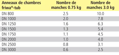 friwa<sup>®</sup>-tub Gleitmittel