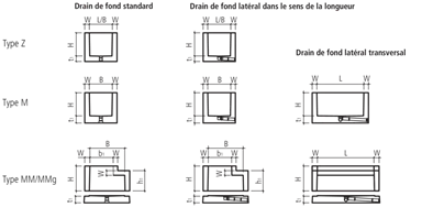 Kabelschächte quadratisch / rechteckig