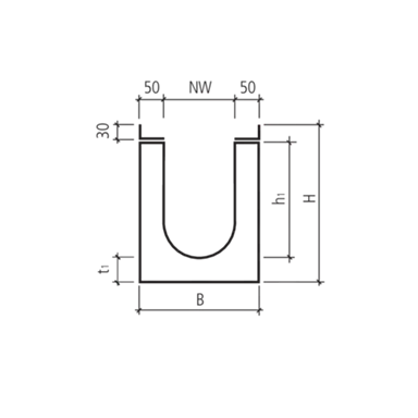 BIRCOsir<sup>®</sup> Rinnen NW 150