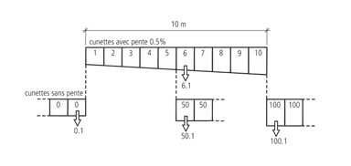 BIRCOsir<sup>®</sup> Rinnen NW 200 AS