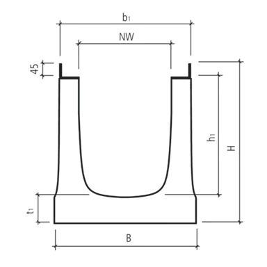 BIRCOsir<sup>®</sup> Rinnen NW 320 AS
