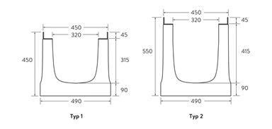 BIRCOsir<sup>®</sup> Rinnen NW 320 AS Abdeckungen
