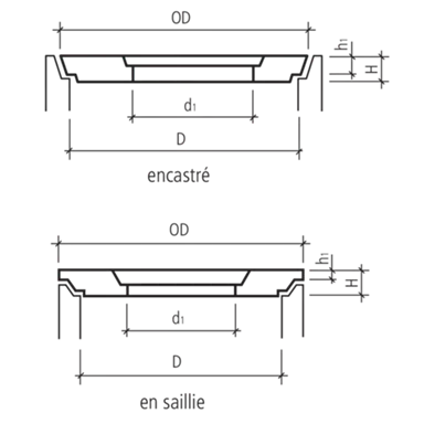 Betondeckel mit Kontrollöffnung begehbar