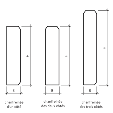 Stellplatten maschinell