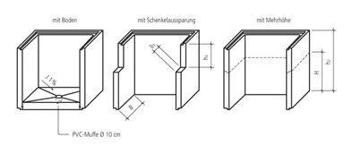 Lichtschächte Bearbeitungszuschläge