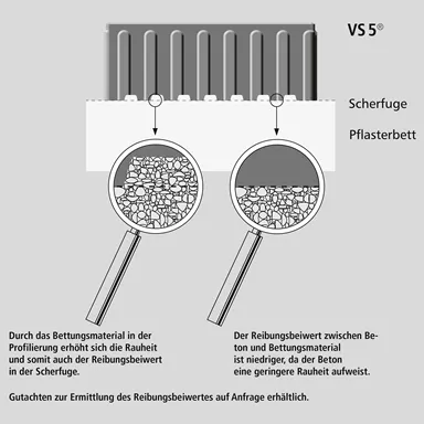 VS 5<sup>®</sup> Schwerlastpflastersteine mit 5-facher Versc hiebesicherung