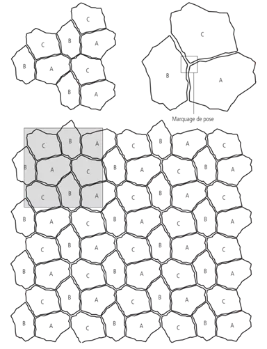 HACIENDA<sup>®</sup> CAMINOS polygonales Plattensystem