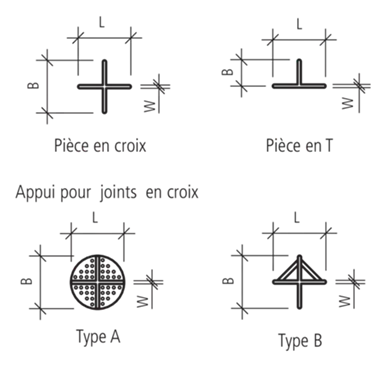 Abstandhalter zu Platten