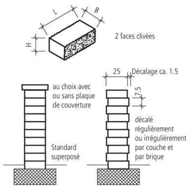 SPLITTWALL Mauersystem
